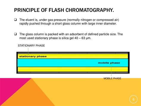 Flash chromatography