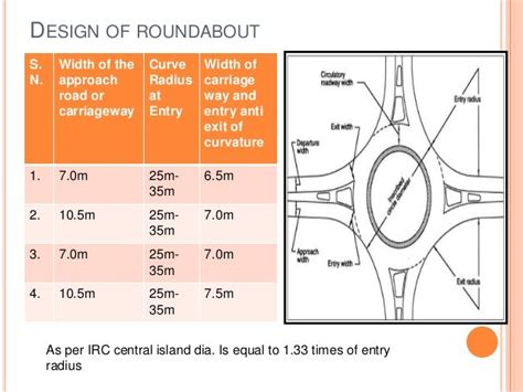 Road junction design, parking and signal design