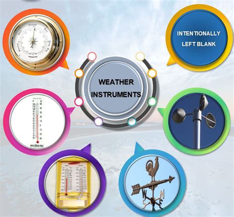 Ship borne Meteorological Instruments