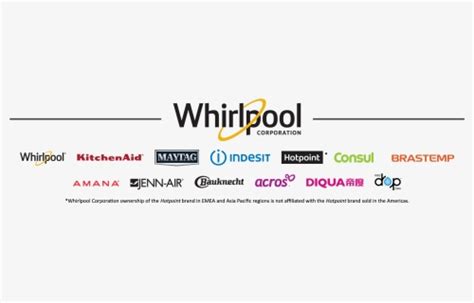 Whirlpool Logo Brand - Graphic Design, HD Png Download - kindpng