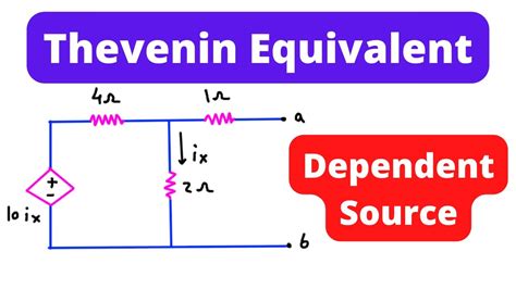 How to find Thevenin Equivalent Circuit with Dependent Source ? | Circuit Analysis - YouTube