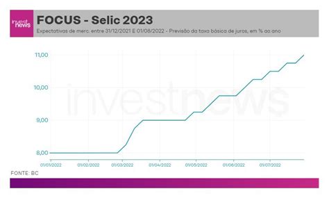 Taxa Selic 2023 Anuala De Arhitectura 2022 - IMAGESEE