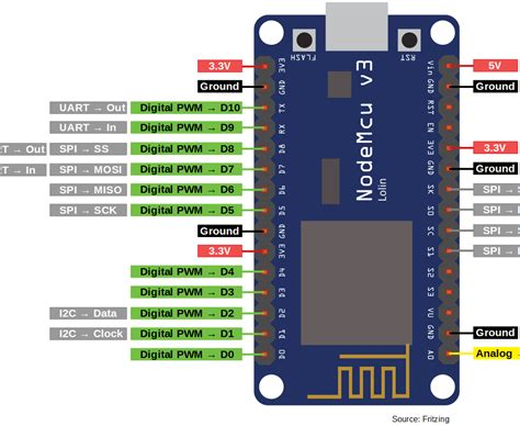 Esp8266 I2c Pins | Images and Photos finder