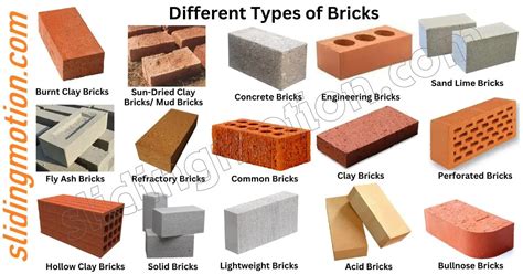 Complete Guide on 16 Types of Bricks in Masonry Construction