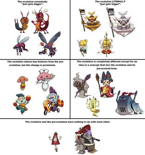 The Kinds of Evolutions : r/yokaiwatch