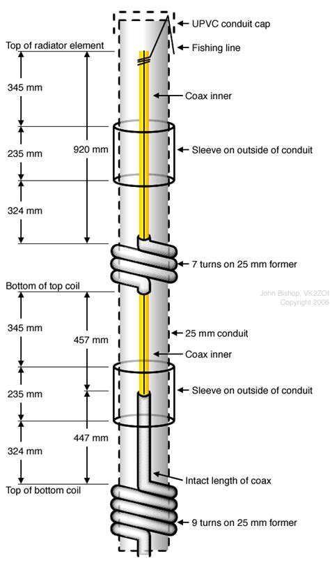 vhf - how does this collinear antenna work? - Amateur Radio Stack Exchange