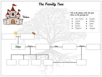 Oedipus Family Tree and Questions by Lovin' Language Arts | TpT