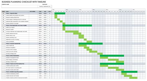 Budget Template Business Plan Excel File Project Timeline Productivity Planner Plan Project ...