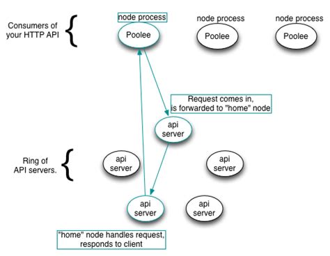 Node single point of failure