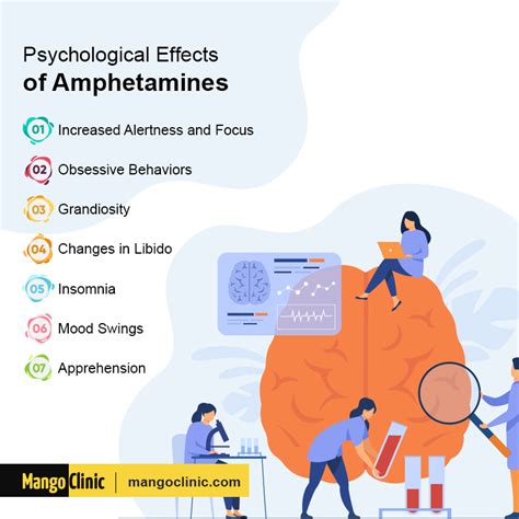 Prescription Drugs: Amphetamines, Uses, Types – Mango Clinic