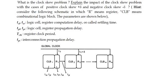 Solved What is the clock skew problem ? Explain the impact | Chegg.com