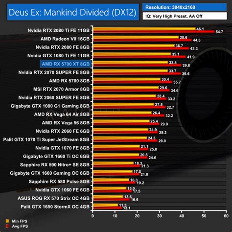 AMD Radeon RX 5700 XT 8GB Review | KitGuru- Part 6