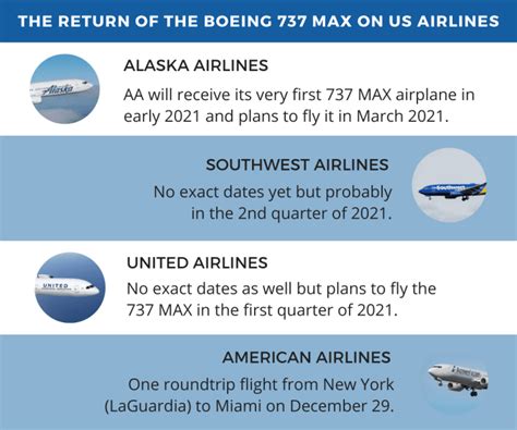 Boeing 737 MAX Approved For Return - PointsPanda