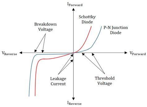 ☑ Diode Forward Threshold Voltage