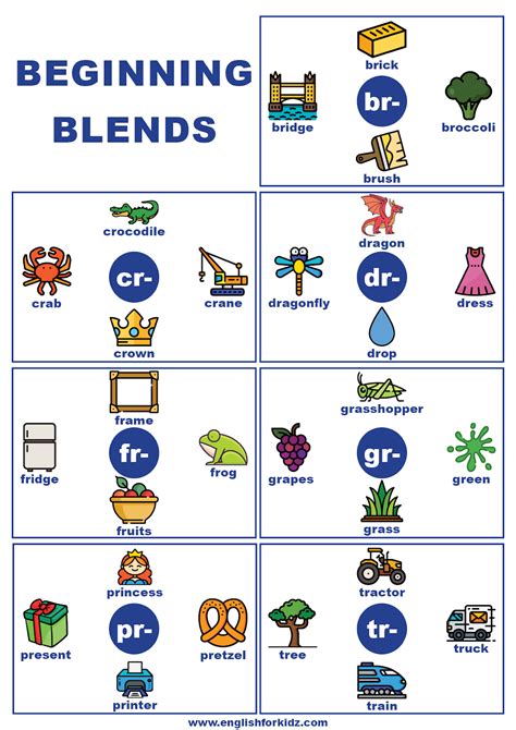 Consonant Blends And Digraphs Examples