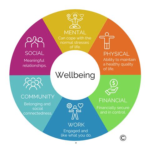 Navigating the difference between wellbeing and wellness at work | LDN