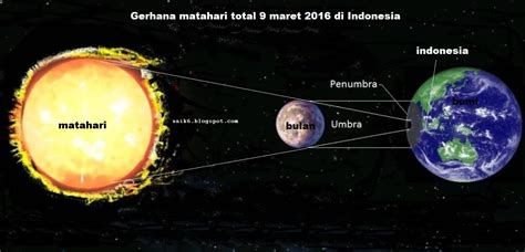 PORTAL GEOGRAFI : GERHANA