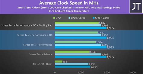 Legion 7i Gen 7 CPU limited to 35w when gaming? : r/LenovoLegion