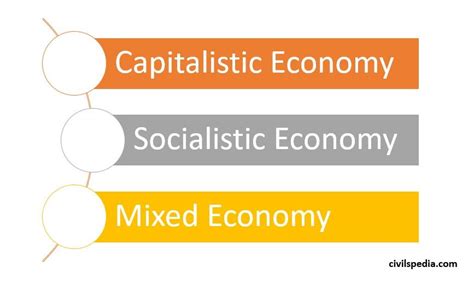 Type of Economic Systems - civilspedia.com