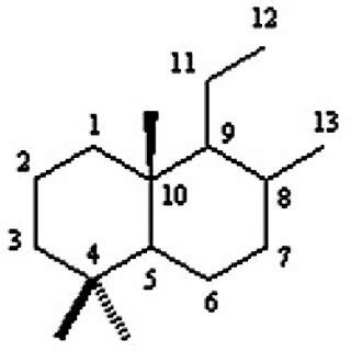 Structures of oxygenated derivatives of Ambrox and Isoambrox 3 - 8 ...