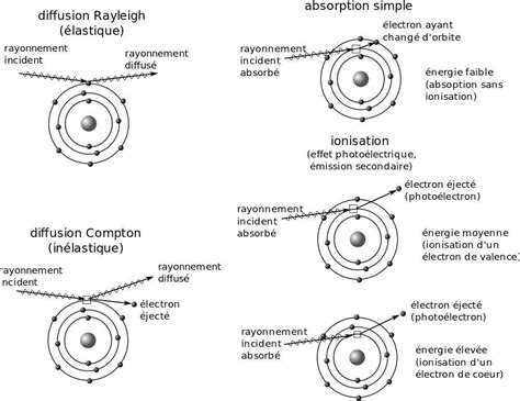 Les Photons | Superprof