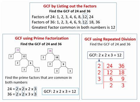 Lcm Gcf Worksheet