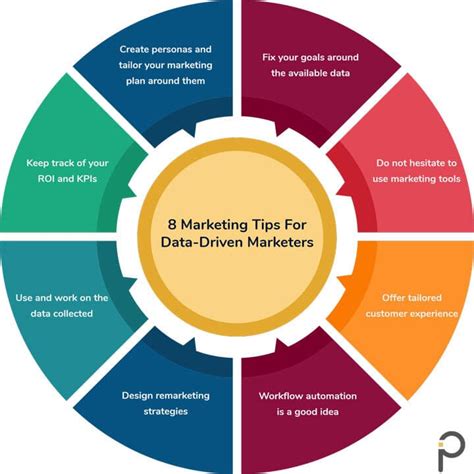 How to Create a Marketing Plan for B2B Data Driven Marketing - Pixelmattic