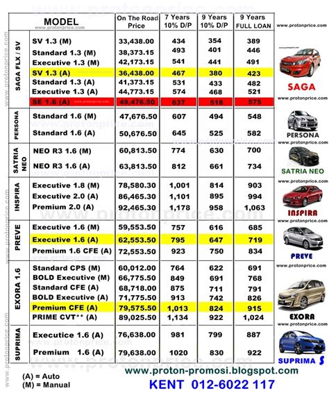 Proton Promosi Malaysia 012-602 2117: Proton Price List