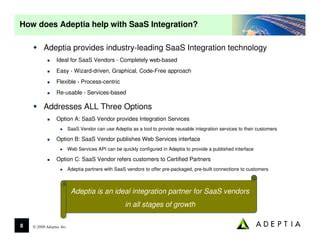 Saa S Integration For Vendors | PPT