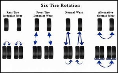 Car Ac Rotation Diagram