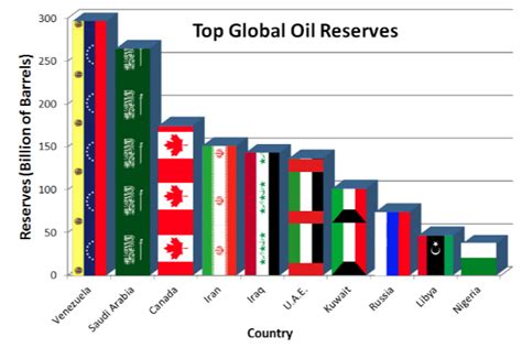 New Saudi Arabia Bonds Will Be Among Safest Debt In The World - iShares ...