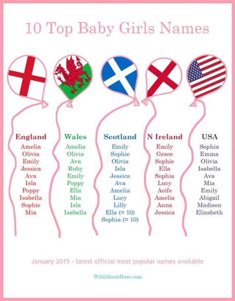 10 most popular girls names in USA and UK (January 2015) - Wild About Here