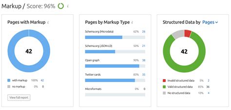 What Is a Markup Language? Types, Examples & Purpose