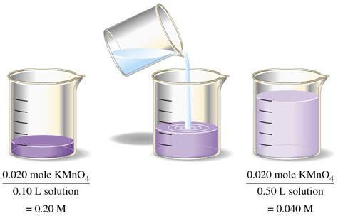 Dilution: when solvent is added to dilute a solution, the number of moles of solute remains ...