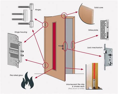 14 best Fire Rated Door images on Pinterest | Fire rated doors, Fire ...