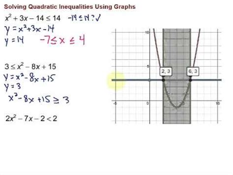 Solving Quadratic Inequalities Using Graphs - YouTube