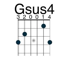 Image result for gsus4 guitar chord (Alternate) | Bài học guitar, Hợp âm guitar, Ghi-ta