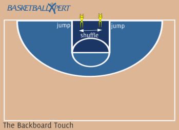 The Backboard Touch - BasketballXpert