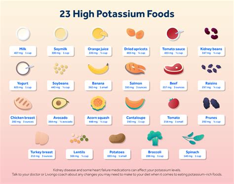 Eating Well With Heart Failure: Potassium Basics – Livongo