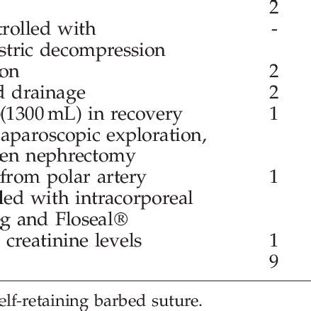 Perioperative Complications in Self- Retaining Barbed Suture and ...