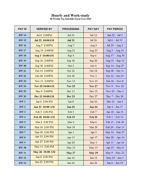 Bi Weekly Pay Schedule 2020 Template | Example Calendar Printable