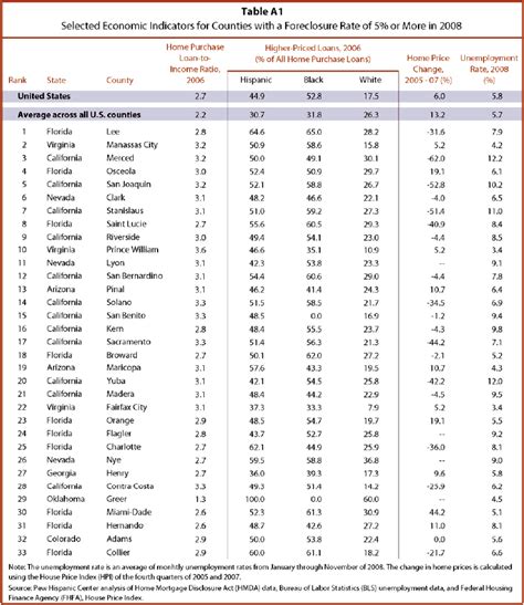 Appendix A: Data Tables | Pew Research Center