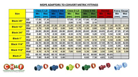 Explained & Solved: Black & Blue MDPE Sizing Differences - Cotswold Hose & Fittings