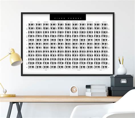 Piano Chords, Keyboard Chord Poster, Piano Chords Poster, Piano Chart Poster, Piano Chord Wall ...