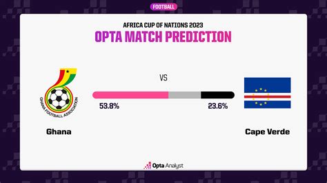 Ghana vs Cape Verde Prediction and Preview | Opta Analyst