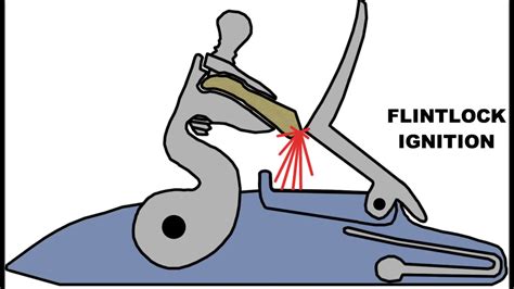 Flintlock mechanism animation - YouTube