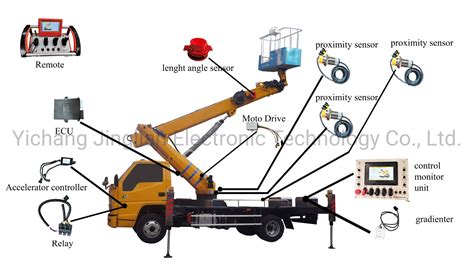 Telescopic Boomlift Aerial Work Platform Skylift Safety Control System - Aerial Platform and Skylift