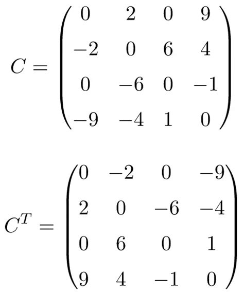 Symmetric matrix - polascience