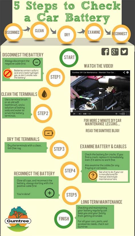 Car Battery Installation Steps - MorgankruwSandoval