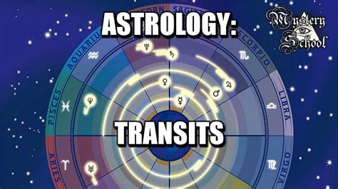 Astrology: Transits - YouTube